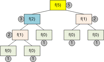 Recursive function 1 (#10296) - Basecamp
