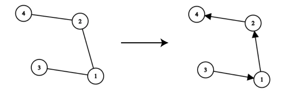 Balanced Flow Tree (#12237) - Basecamp