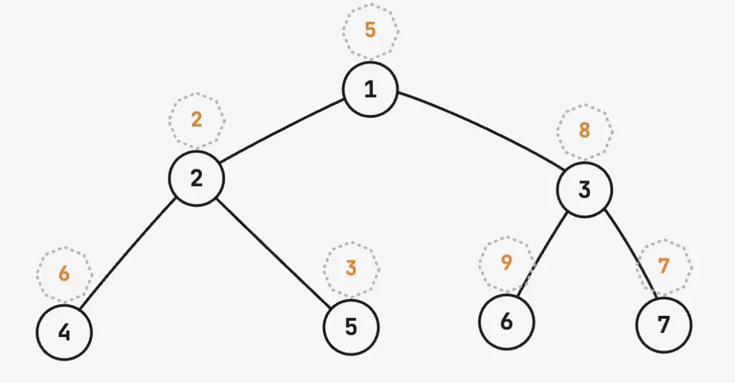 And again trees (#12372) - Basecamp