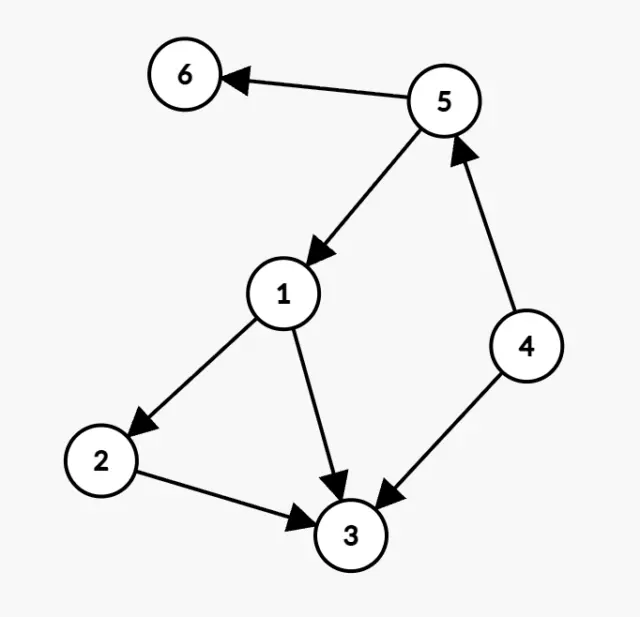 simple-problem-12288-basecamp