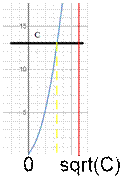 Function graph